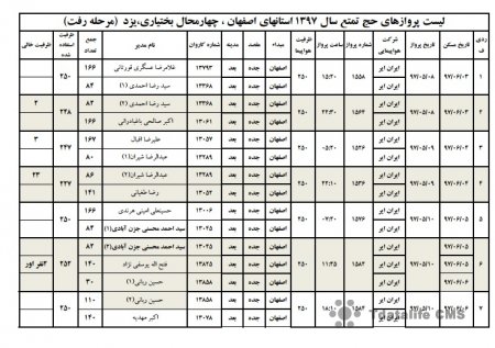 لیست پروازهای حج 97 استان اصفهان
